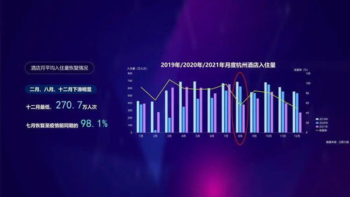 數(shù)智文旅，共富未來 2021年度杭州文旅大數(shù)據(jù)報(bào)告深度解析